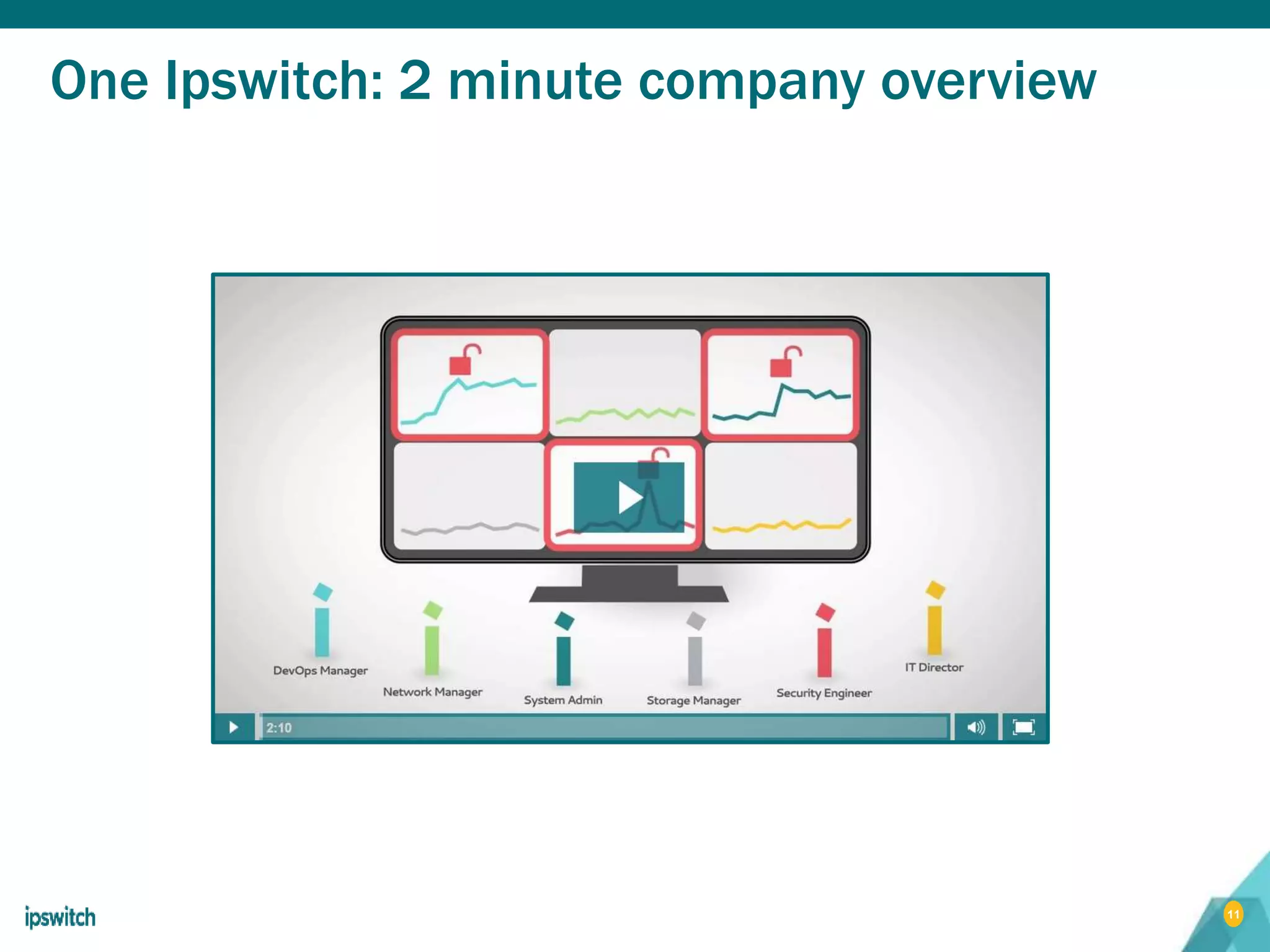 11
One Ipswitch: 2 minute company overview
 
