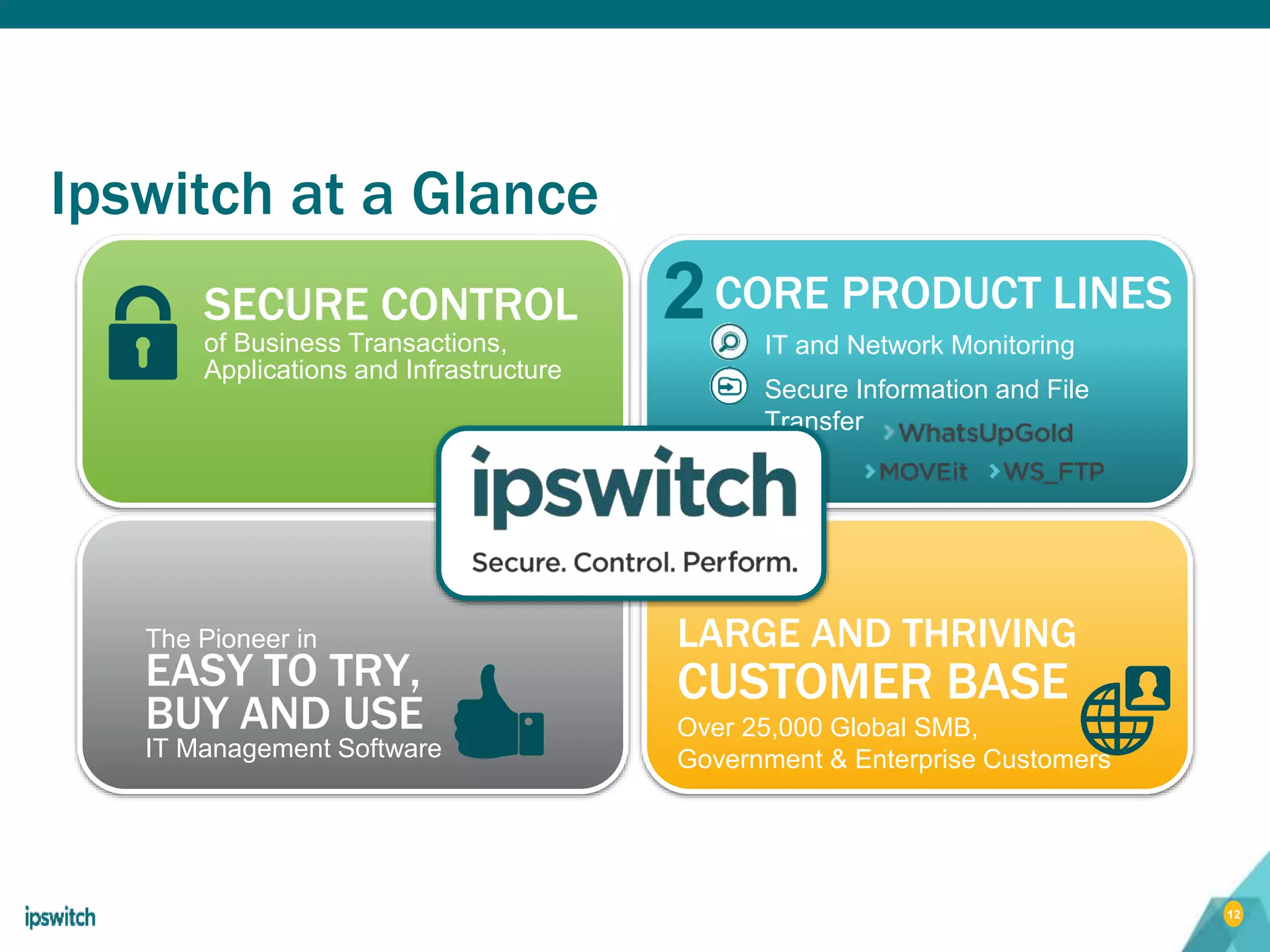 12
LARGE AND THRIVING
CUSTOMER BASE
Over 25,000 Global SMB,
Government & Enterprise Customers
SECURE CONTROL
of Business Transactions,
Applications and Infrastructure
CORE PRODUCT LINES
IT and Network Monitoring
Secure Information and File
Transfer
The Pioneer in
EASY TO TRY,
BUY AND USE
IT Management Software
2
Option 2
Ipswitch at a Glance
 