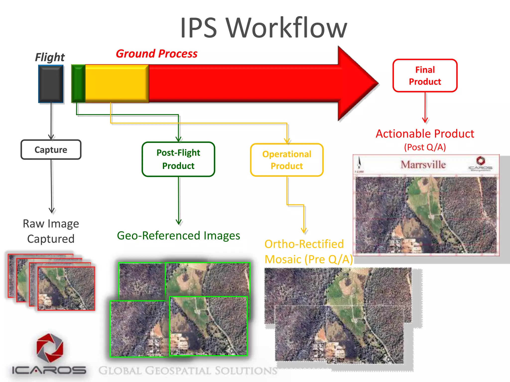 IPS Workflow
Flight

Ground Process
Final
Product

Actionable Product
Capture

Raw Image
Captured

Post-Flight
Product

Geo-Referenced Images

Operational
Product

Ortho-Rectified
Mosaic (Pre Q/A)

(Post Q/A)

 