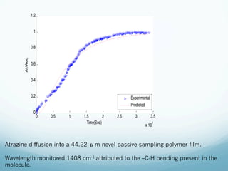 0 0.5 1 1.5 2 2.5 3 3.5
x 10
4
0
0.2
0.4
0.6
0.8
1
1.2
Time(Sec)
At/Aeq
Experimental
Predicted
Atrazine diffusion into a 44.22 μm novel passive sampling polymer film.
Wavelength monitored 1408 cm-1 attributed to the –C-H bending present in the
molecule.
 