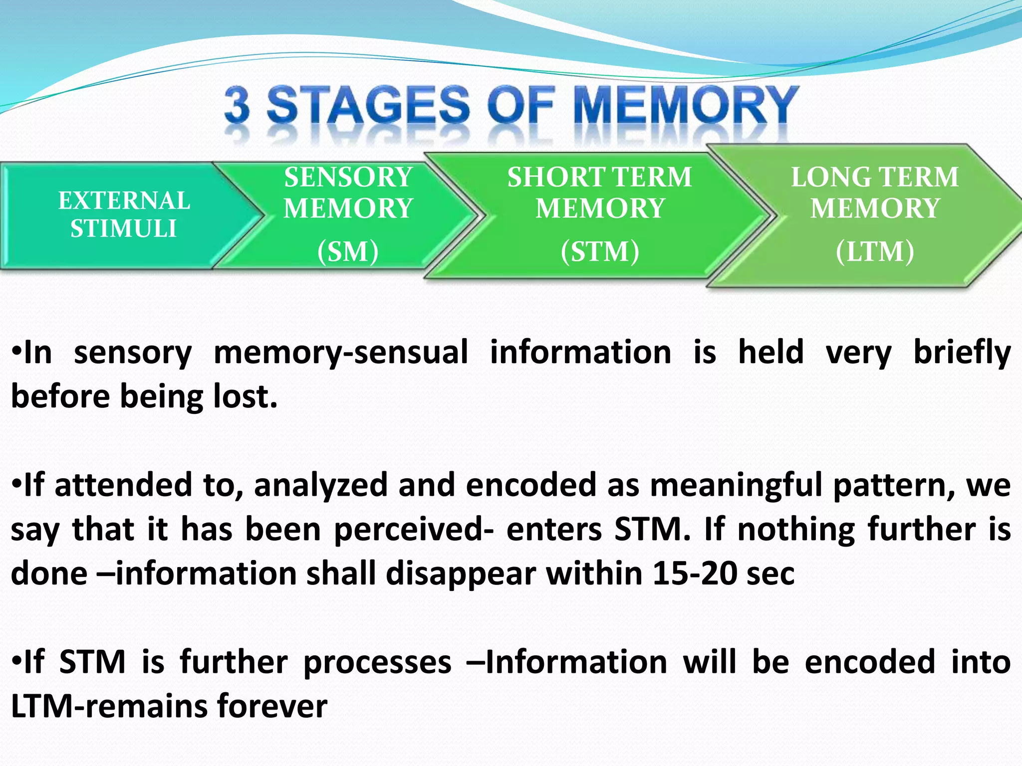 Information Processing Theory(IPT) | PPTX
