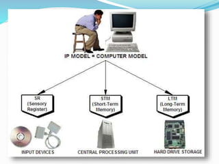 Information Processing Theory(IPT) | PPTX
