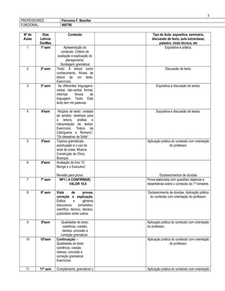 3
PROFESSORES:           Florcema F. Bacellar
FUNCIONAL:             460796

 Nº de    Dias              Conteúdo                    Tipo de Aula: expositiva, seminário,
 Aulas   Letivos                                        discussão de texto, aula extraclasse,
         Dia/Mes                                             palestra, visita técnica, etc
   1     1º sem           Apresentação do                        Expositiva e prática.
                       conteúdo. Critério de
                     avaliação e explicação do
                           planejamento.
                       Sondagem gramatical
   2      2º sem   Texto: A leitura como                          Discussão de texto.
                   conhecimento. Níveis de
                   leitura de um texto.
                   Exercícios.
   3      3º sem     As diferentes linguagens:             Expositiva e discussão de textos.
                   verbal, não-verbal, formal,
                   informal.      Níveis     de
                   linguagem. Texto: Este
                   texto tem mil palavras.

   4      4ºsem     Noções de texto: unidade               Expositiva e discussão de textos.
                   de sentido; diretrizes para
                   a leitura, análise e
                   interpretação de textos.
                   Exercícios: “Inácio da
                   Catingueira e Romano”;
                   “Os desastres de Sofia”.
   5      5ºsem    Tópicos gramaticais:              Aplicação prática do conteúdo com orientação
                   acentuação e o uso do                              do professor.
                   sinal da crase. Música:
                   Construção de Chico
                   Buarque.
   6      6ºsem    Avaliação do livro “O
                   Monge e o Executivo”

                   Revisão para prova                          Esclarecimentos de dúvidas
   7      7º sem    NP1 ( A CONFIRMAR)               Prova elaborada com questões objetivas e
                            VALOR 10,0               dissertativas sobre o conteúdo do 1º bimestre.

   8      8º sem   Vista        de       provas,     Esclarecimento de dúvidas. Aplicação prática
                   correção e explicação.             do conteúdo com orientação do professor.
                   Estilos       e       gêneros
                   discursivos:      jornalístico,
                   científico, técnico, literário,
                   publicitário entre outros.

   9      9ºsem        Qualidades do texto:          Aplicação prática do conteúdo com orientação
                        coerência, coesão,           do professor.
                       clareza, concisão e
                      correção gramatical.
  10     10ºsem    Continuação: -                    Aplicação prática do conteúdo com orientação
                   Qualidades do texto:                               do professor.
                   coerência, coesão,
                   clareza, concisão e
                   correção gramatical.
                   Exercícios.

  11     11º sem   Complemento gramatical o          Aplicação prática do conteúdo com orientação
 