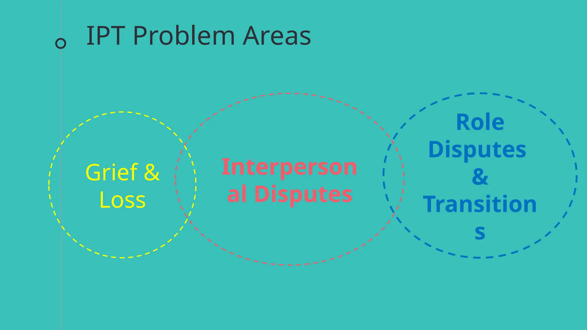 IPT Problem Areas
Interperson
al Disputes
Grief &
Loss
Role
Disputes
&
Transition
s
17
 