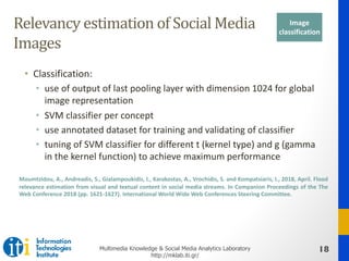 18Multimedia Knowledge & Social Media Analytics Laboratory
http://mklab.iti.gr/
Relevancy	estimation	of	Social	Media	
Imag...
