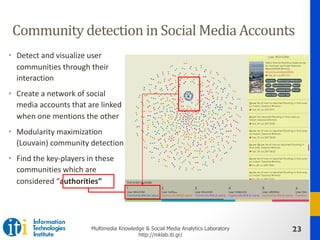 23Multimedia Knowledge & Social Media Analytics Laboratory
http://mklab.iti.gr/
Community	detection	in	Social	Media	Accoun...