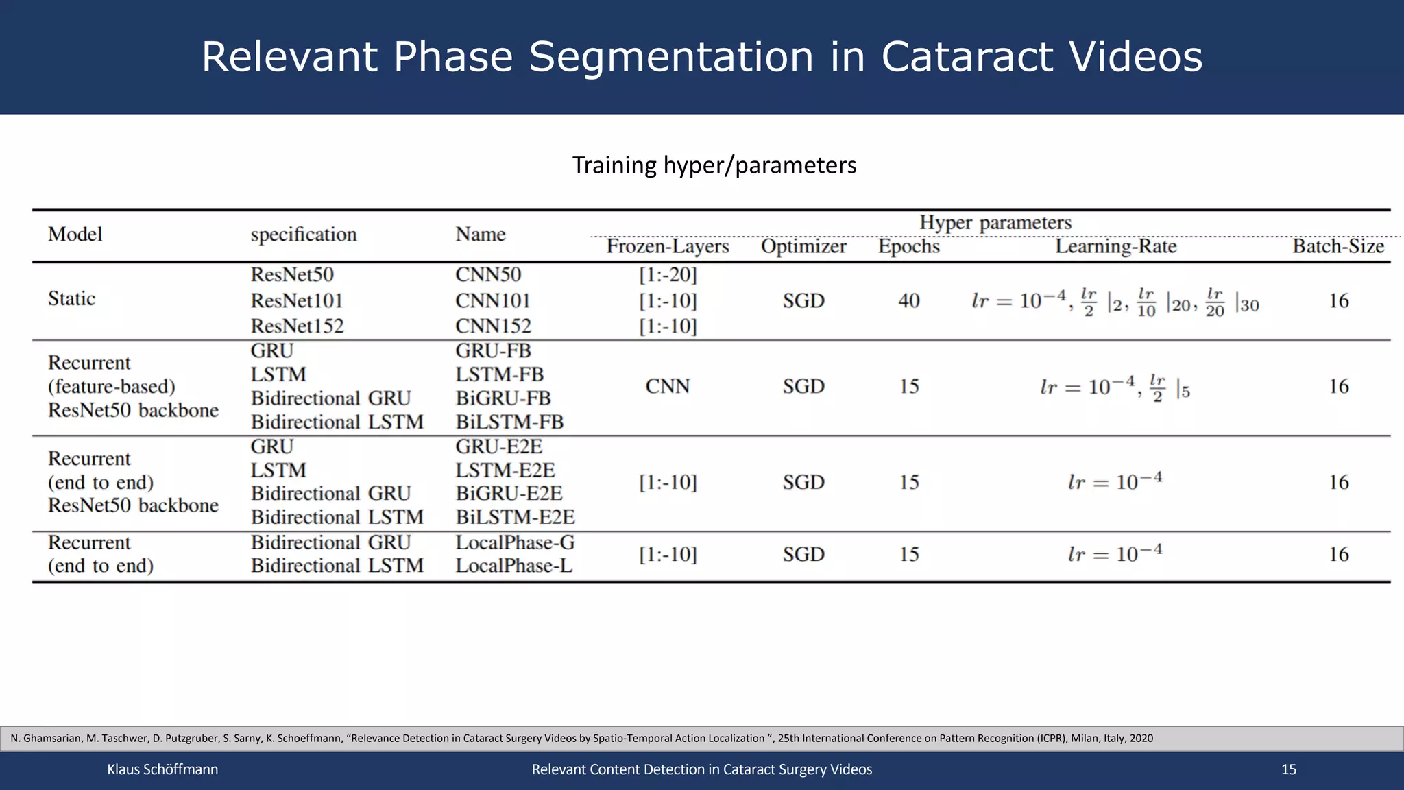 Relevant Phase Segmentation in Cataract Videos
Relevant Content Detection in Cataract Surgery Videos
Training hyper/parameters
N. Ghamsarian, M. Taschwer, D. Putzgruber, S. Sarny, K. Schoeffmann, “Relevance Detection in Cataract Surgery Videos by Spatio-Temporal Action Localization ”, 25th International Conference on Pattern Recognition (ICPR), Milan, Italy, 2020
Klaus Schöffmann 15
 