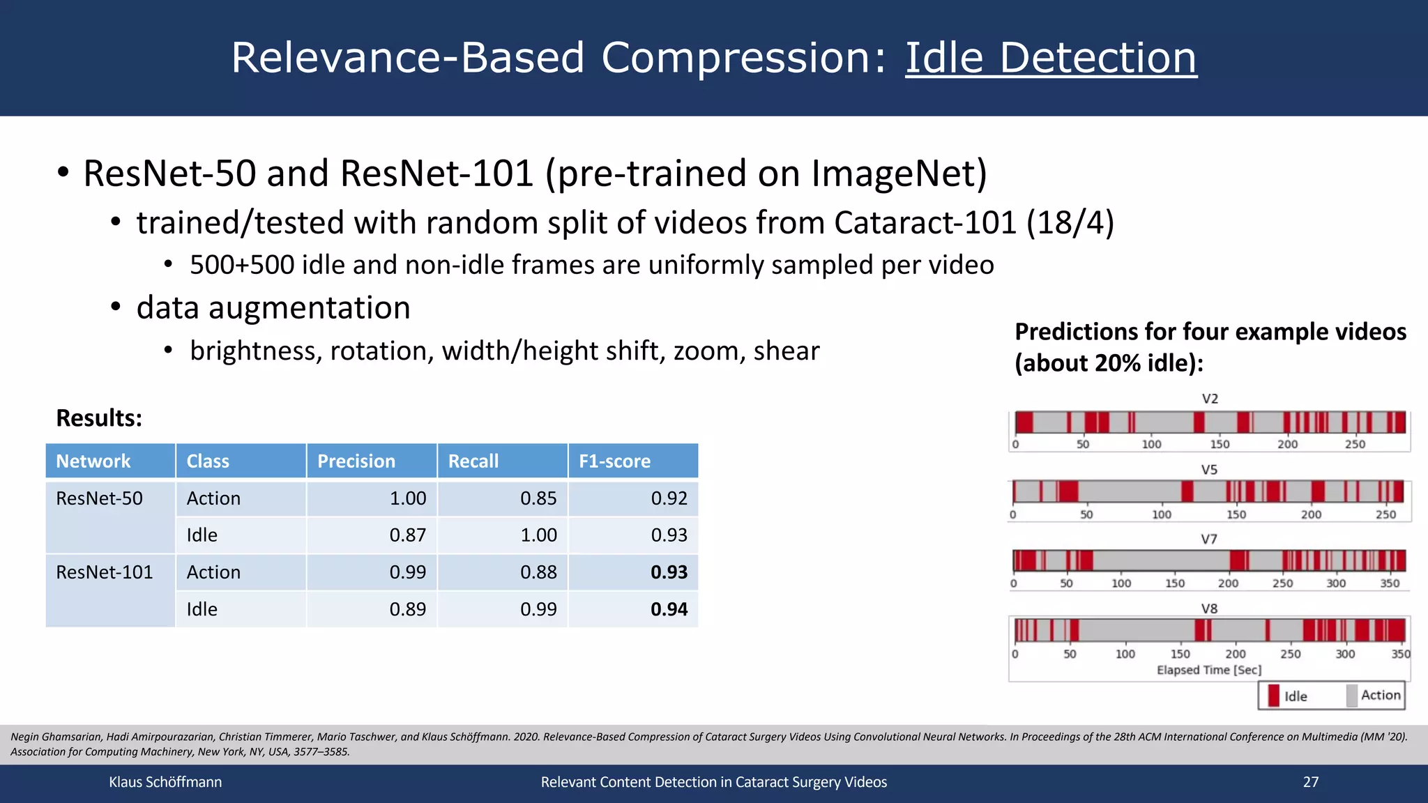 • ResNet-50 and ResNet-101 (pre-trained on ImageNet)
• trained/tested with random split of videos from Cataract-101 (18/4)
• 500+500 idle and non-idle frames are uniformly sampled per video
• data augmentation
• brightness, rotation, width/height shift, zoom, shear
Relevance-Based Compression: Idle Detection
Relevant Content Detection in Cataract Surgery Videos
Negin Ghamsarian, Hadi Amirpourazarian, Christian Timmerer, Mario Taschwer, and Klaus Schöffmann. 2020. Relevance-Based Compression of Cataract Surgery Videos Using Convolutional Neural Networks. In Proceedings of the 28th ACM International Conference on Multimedia (MM '20).
Association for Computing Machinery, New York, NY, USA, 3577–3585.
Network Class Precision Recall F1-score
ResNet-50 Action 1.00 0.85 0.92
Idle 0.87 1.00 0.93
ResNet-101 Action 0.99 0.88 0.93
Idle 0.89 0.99 0.94
Results:
Predictions for four example videos
(about 20% idle):
Klaus Schöffmann 27
 