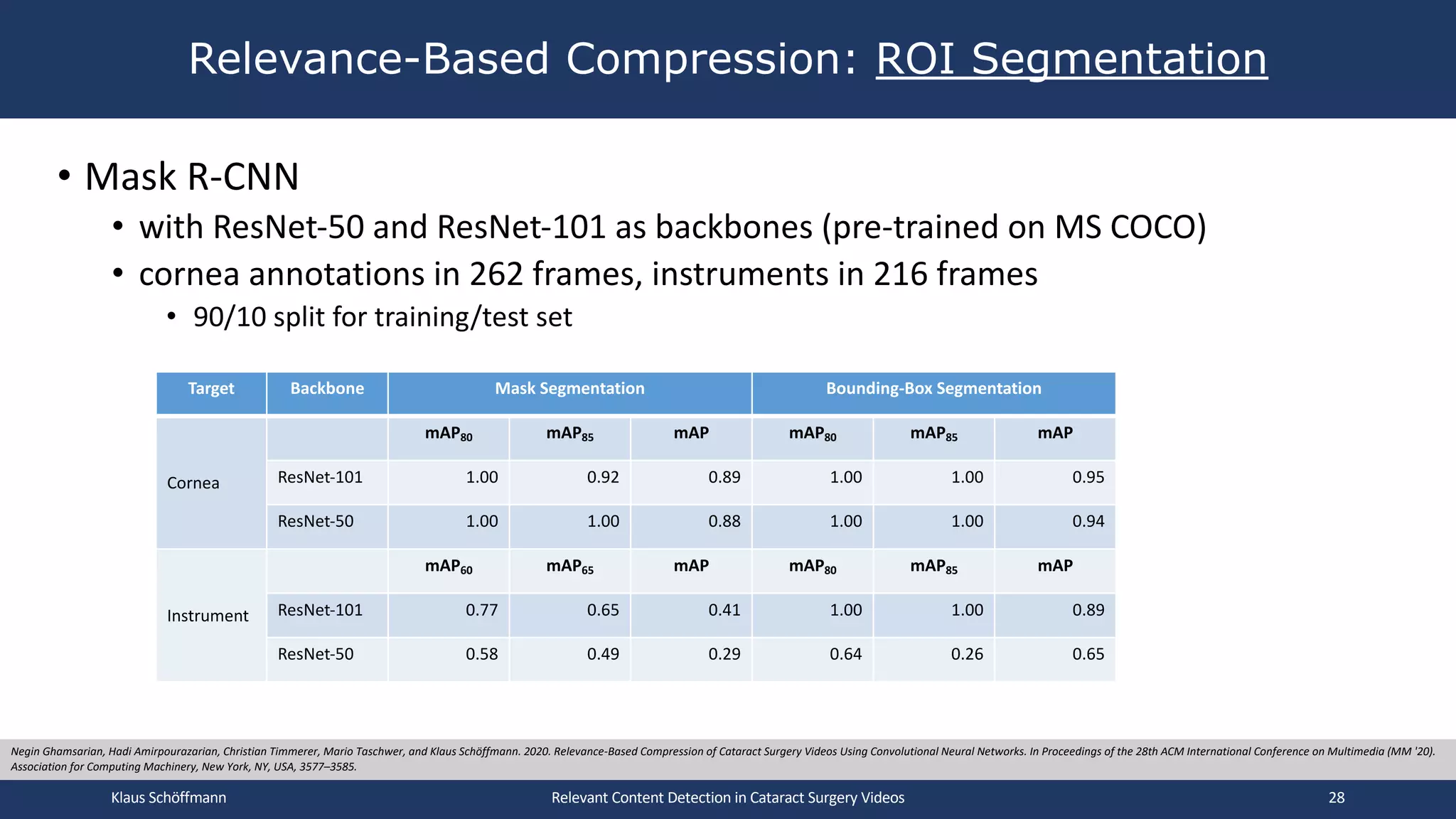 • Mask R-CNN
• with ResNet-50 and ResNet-101 as backbones (pre-trained on MS COCO)
• cornea annotations in 262 frames, instruments in 216 frames
• 90/10 split for training/test set
Relevance-Based Compression: ROI Segmentation
Relevant Content Detection in Cataract Surgery Videos
Negin Ghamsarian, Hadi Amirpourazarian, Christian Timmerer, Mario Taschwer, and Klaus Schöffmann. 2020. Relevance-Based Compression of Cataract Surgery Videos Using Convolutional Neural Networks. In Proceedings of the 28th ACM International Conference on Multimedia (MM '20).
Association for Computing Machinery, New York, NY, USA, 3577–3585.
Target Backbone Mask Segmentation Bounding-Box Segmentation
Cornea
mAP80 mAP85 mAP mAP80 mAP85 mAP
ResNet-101 1.00 0.92 0.89 1.00 1.00 0.95
ResNet-50 1.00 1.00 0.88 1.00 1.00 0.94
Instrument
mAP60 mAP65 mAP mAP80 mAP85 mAP
ResNet-101 0.77 0.65 0.41 1.00 1.00 0.89
ResNet-50 0.58 0.49 0.29 0.64 0.26 0.65
Klaus Schöffmann 28
 