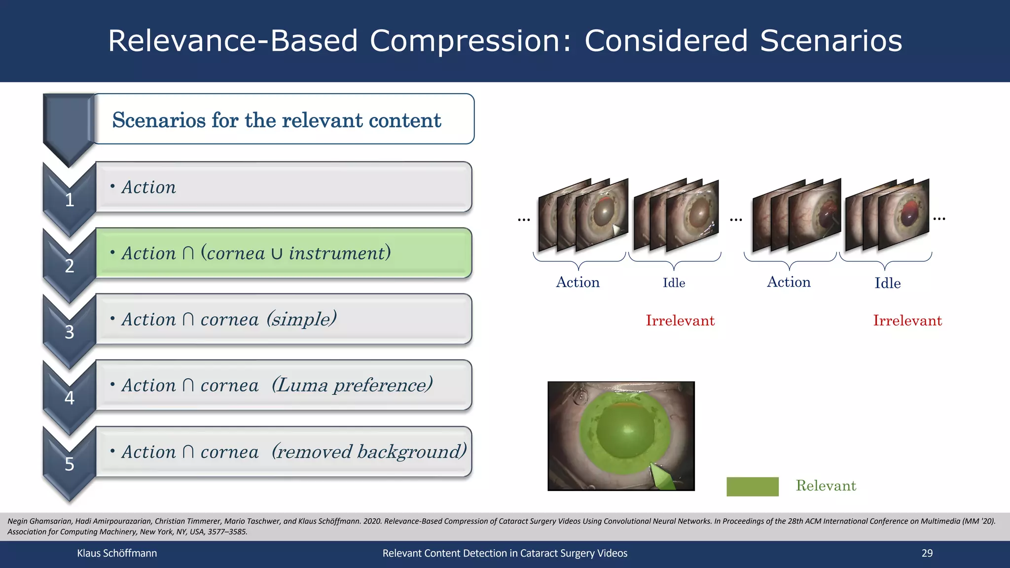 Relevance-Based Compression: Considered Scenarios
Relevant Content Detection in Cataract Surgery Videos
Negin Ghamsarian, Hadi Amirpourazarian, Christian Timmerer, Mario Taschwer, and Klaus Schöffmann. 2020. Relevance-Based Compression of Cataract Surgery Videos Using Convolutional Neural Networks. In Proceedings of the 28th ACM International Conference on Multimedia (MM '20).
Association for Computing Machinery, New York, NY, USA, 3577–3585.
1
•𝐴𝑐𝑡𝑖𝑜𝑛
2
•𝐴𝑐𝑡𝑖𝑜𝑛 ∩ (𝑐𝑜𝑟𝑛𝑒𝑎 ∪ 𝑖𝑛𝑠𝑡𝑟𝑢𝑚𝑒𝑛𝑡)
3
•𝐴𝑐𝑡𝑖𝑜𝑛 ∩ 𝑐𝑜𝑟𝑛𝑒𝑎 (simple)
4
•𝐴𝑐𝑡𝑖𝑜𝑛 ∩ 𝑐𝑜𝑟𝑛𝑒𝑎 (Luma preference)
5
•𝐴𝑐𝑡𝑖𝑜𝑛 ∩ 𝑐𝑜𝑟𝑛𝑒𝑎 (removed background)
Scenarios for the relevant content
… … …
Action Idle Action Idle
Irrelevant Irrelevant
Relevant
Klaus Schöffmann 29
 