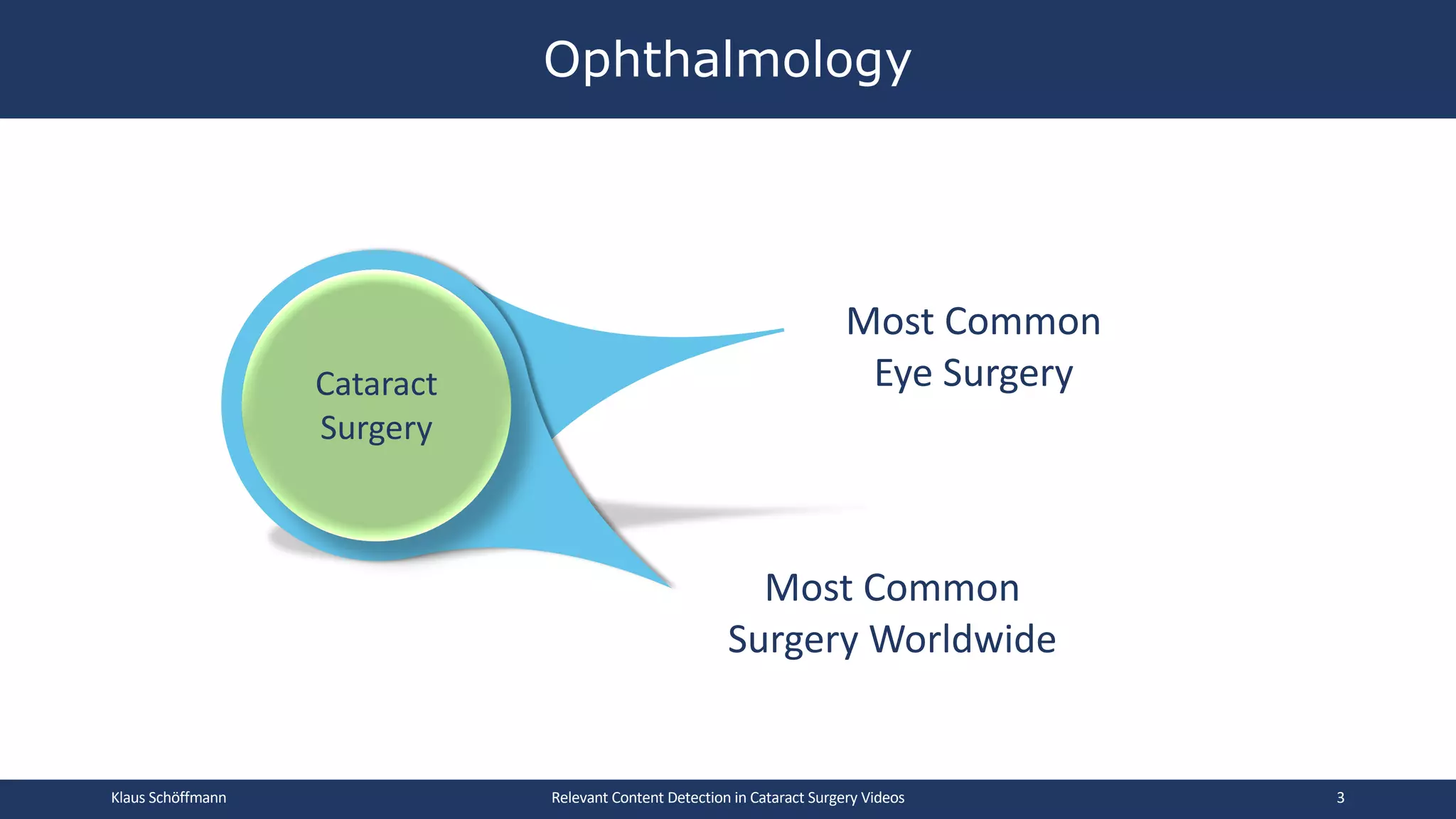 Ophthalmology
Klaus Schöffmann Relevant Content Detection in Cataract Surgery Videos 3
Cataract
Surgery
Most Common
Eye Surgery
Most Common
Surgery Worldwide
 