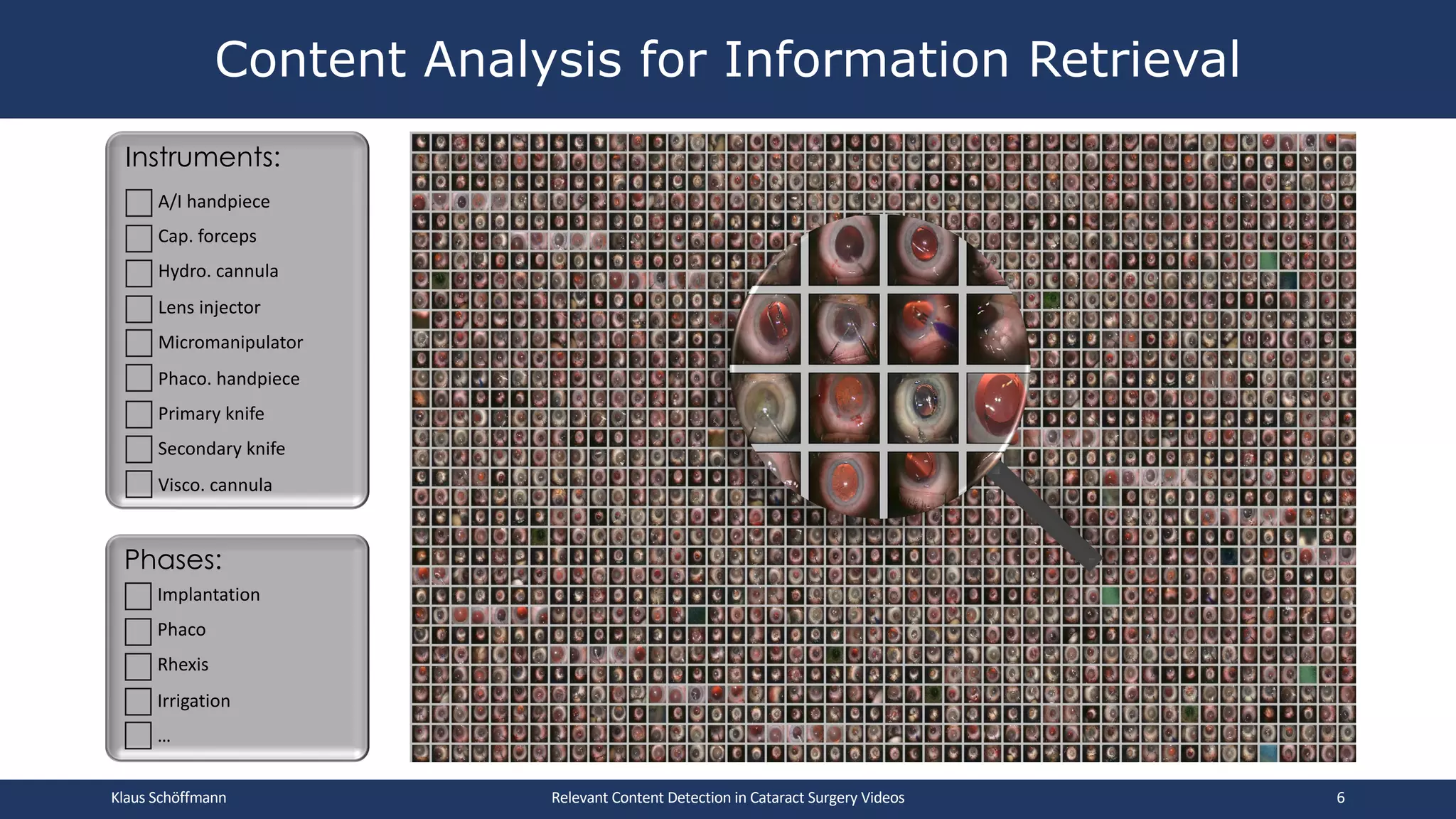 Content Analysis for Information Retrieval
Klaus Schöffmann Relevant Content Detection in Cataract Surgery Videos 6
A/I handpiece
Cap. forceps
Hydro. cannula
Lens injector
Micromanipulator
Phaco. handpiece
Primary knife
Secondary knife
Visco. cannula
Instruments:
Implantation
Phaco
Rhexis
Irrigation
…
Phases:
 