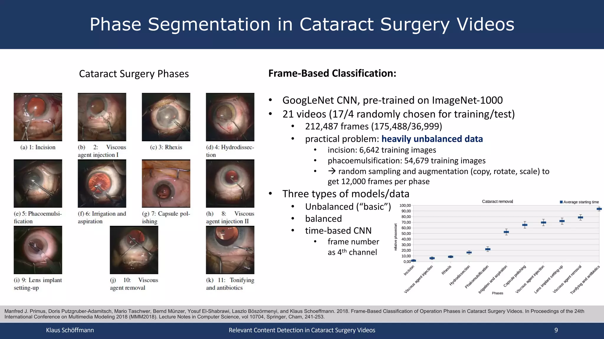 Phase Segmentation in Cataract Surgery Videos
Klaus Schöffmann Relevant Content Detection in Cataract Surgery Videos 9
Manfred J. Primus, Doris Putzgruber-Adamitsch, Mario Taschwer, Bernd Münzer, Yosuf El-Shabrawi, Laszlo Böszörmenyi, and Klaus Schoeffmann. 2018. Frame-Based Classification of Operation Phases in Cataract Surgery Videos. In Proceedings of the 24th
International Conference on Multimedia Modeling 2018 (MMM2018). Lecture Notes in Computer Science, vol 10704, Springer, Cham, 241-253.
Frame-Based Classification:
• GoogLeNet CNN, pre-trained on ImageNet-1000
• 21 videos (17/4 randomly chosen for training/test)
• 212,487 frames (175,488/36,999)
• practical problem: heavily unbalanced data
• incision: 6,642 training images
• phacoemulsification: 54,679 training images
• à random sampling and augmentation (copy, rotate, scale) to
get 12,000 frames per phase
• Three types of models/data
• Unbalanced (“basic”)
• balanced
• time-based CNN
• frame number
as 4th channel
Cataract Surgery Phases
 