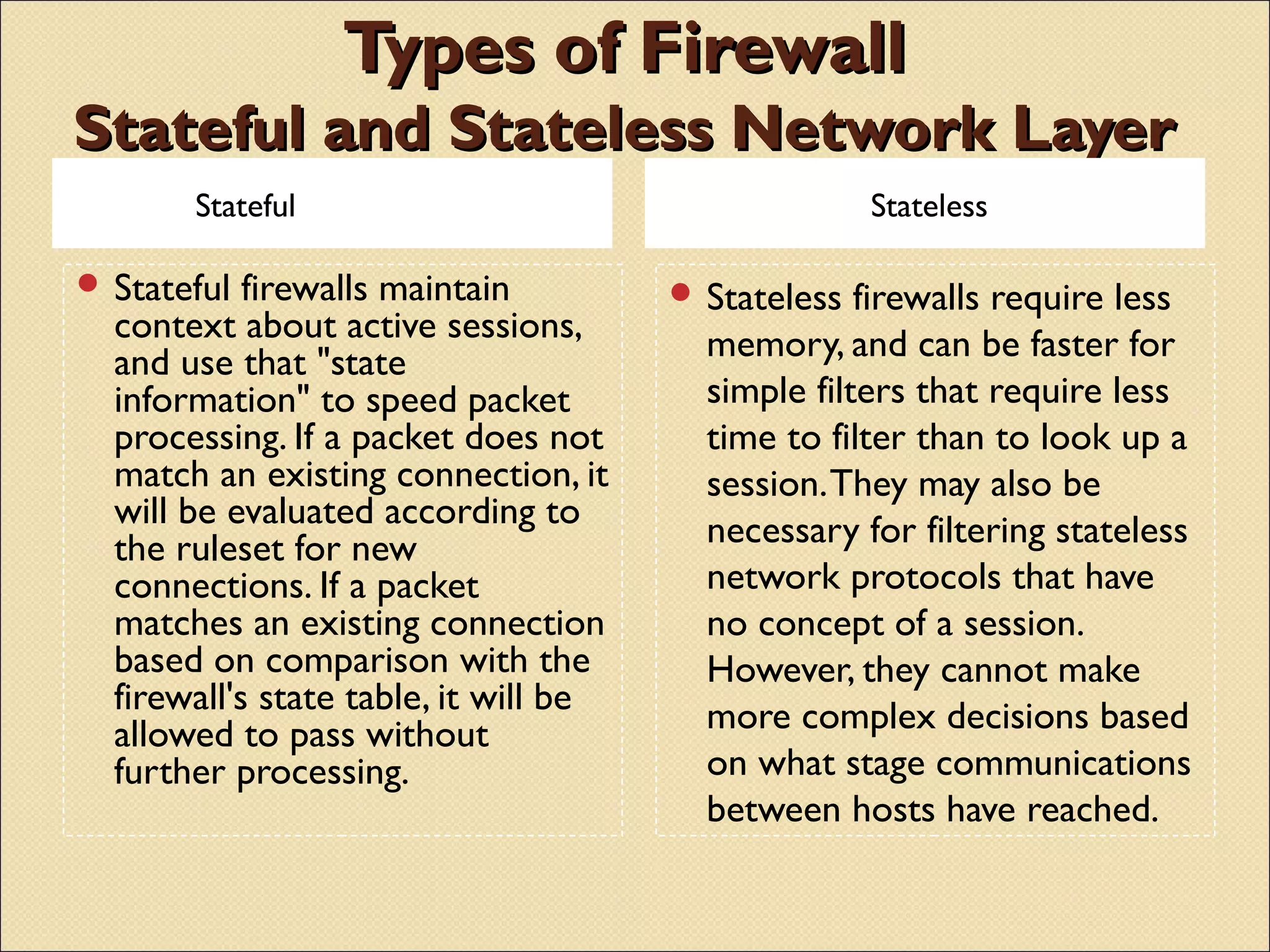 Types of FirewallTypes of Firewall
Stateful and Stateless Network LayerStateful and Stateless Network Layer
Stateful Stateless
 Stateful firewalls maintain
context about active sessions,
and use that "state
information" to speed packet
processing. If a packet does not
match an existing connection, it
will be evaluated according to
the ruleset for new
connections. If a packet
matches an existing connection
based on comparison with the
firewall's state table, it will be
allowed to pass without
further processing.
 Stateless firewalls require less
memory, and can be faster for
simple filters that require less
time to filter than to look up a
session.They may also be
necessary for filtering stateless
network protocols that have
no concept of a session.
However, they cannot make
more complex decisions based
on what stage communications
between hosts have reached.
 