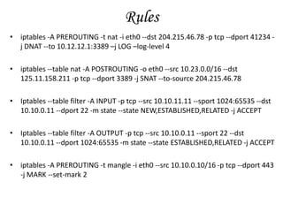 Iptables | PPTX