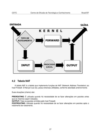 CDTC Centro de Difusão de Tecnologia e Conhecimento Brasil/DF
4.2 Tabela NAT
A tabela NAT é a tabela que implementa funções de NAT (Network Address Translation) ao
host Firewall. O Nat por sua vez, possui diversas utilidades, conforme abordado anteriormente.
Suas situações (chains) são:
PREROUTING: É utilizada quando há necessidade de se fazer alterações em pacotes antes
que os mesmos sejam roteados;
OUTPUT: Trata os pacotes emitidos pelo host Firewall;
POSTROUTING: Utilizado quando há necessidade de se fazer alterações em pacotes após o
tratamento de roteamento.
27
 