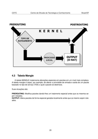 CDTC Centro de Difusão de Tecnologia e Conhecimento Brasil/DF
4.3 Tabela Mangle
A tabela MANGLE implementa alterações especiais em pacotes em um nível mais complexo.
A tabela mangle é capaz, por exemplo, de alterar a prioridade de entrada e saída de um pacote
baseado no tipo de serviço (TOS) o qual o pacote se destinava.
Suas situações são:
PREROUTING: Modiﬁca pacotes dando-lhes um tratamento especial antes que os mesmos se-
jam roteados.
OUTPUT: Altera pacotes de forma especial gerados localmente antes que os mesmo sejam rote-
ados.
28
 