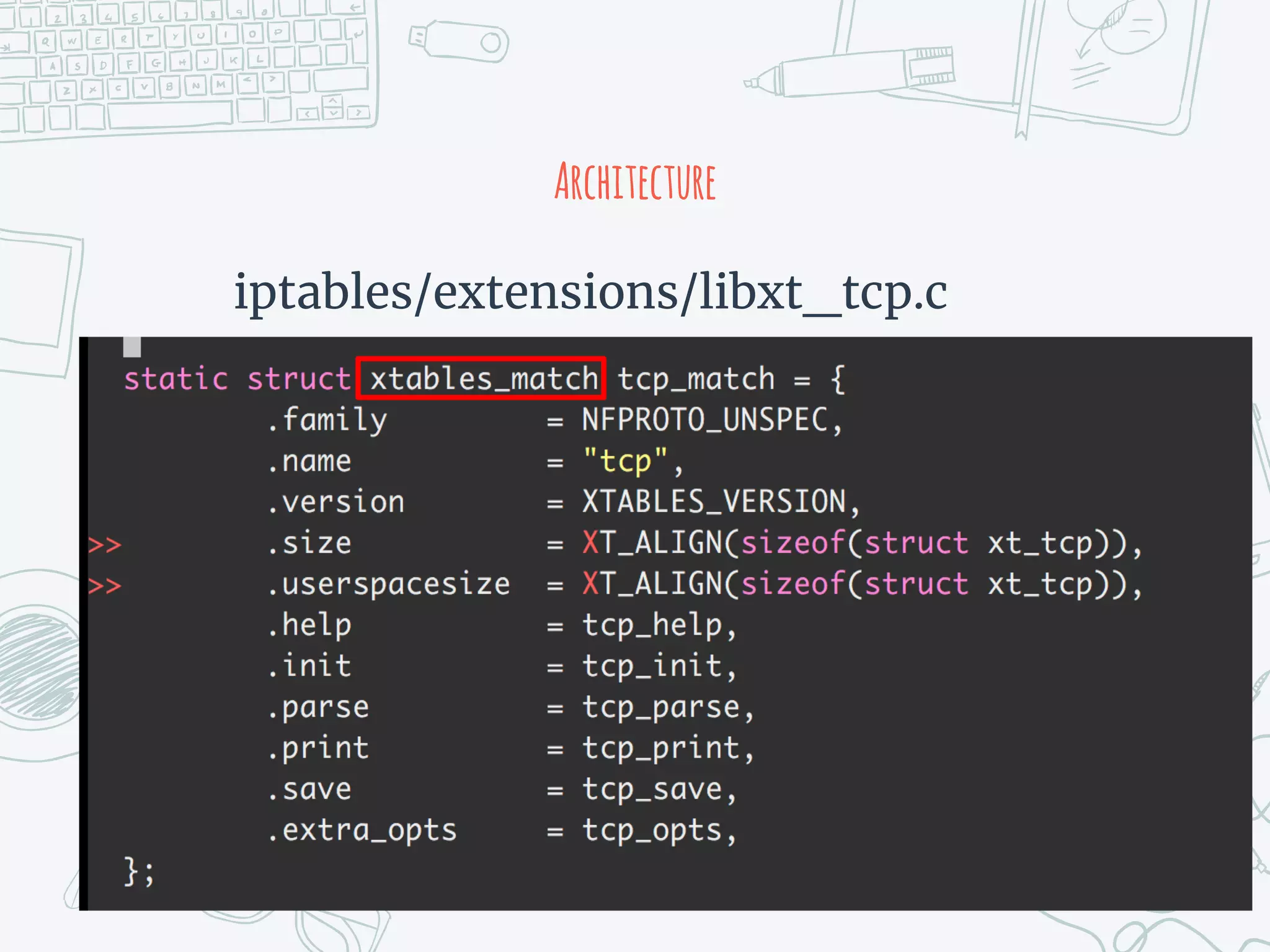 Architecture
iptables/extensions/libxt_tcp.c
 
