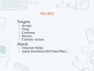 Targets/Match
Targets
○ Accept
○ Drop
○ Continue
○ Return
○ Custom-Action
Match
○ Ethernet fields
○ Input interface/ARP/Vlan/Mac/…
 