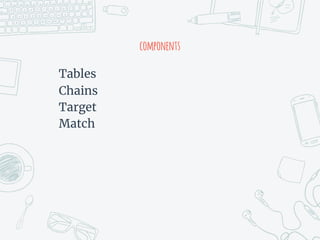 components
Tables
Chains
Target
Match
 