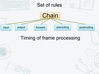 Chain
input
Set of rules
output prerouting postrouting
Timing of frame processing
forward
 