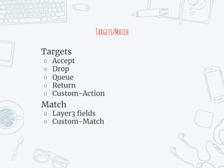 Targets/Match
Targets
○ Accept
○ Drop
○ Queue
○ Return
○ Custom-Action
Match
○ Layer3 fields
○ Custom-Match
 