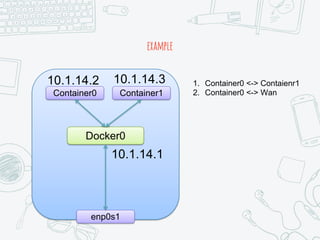 example
Docker0
Container0 Container1
enp0s1
1. Container0 <-> Contaienr1
2. Container0 <-> Wan
10.1.14.2 10.1.14.3
10.1.14.1
 