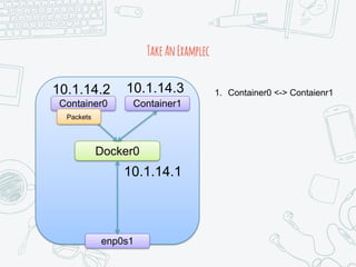 TakeAnExamplec
Docker0
Container0 Container1
enp0s1
1. Container0 <-> Contaienr1
Packets
10.1.14.2 10.1.14.3
10.1.14.1
 