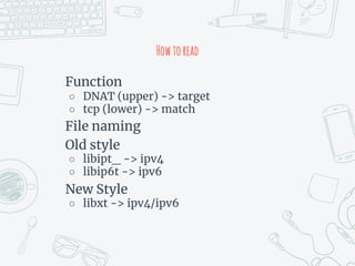 Howtoread
Function
○ DNAT (upper) -> target
○ tcp (lower) -> match
File naming
Old style
○ libipt_ -> ipv4
○ libip6t -> ipv6
New Style
○ libxt -> ipv4/ipv6
 