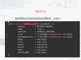Architecture
iptables/extensions/libxt_tcp.c
 