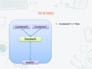 TakeAnExamplec
Docker0
Container0 Container1
enp0s1
1. Container0 <-> Wan
 