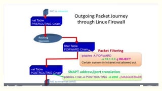 Ip Address Filtering IP Tables And Filtering | PPTX