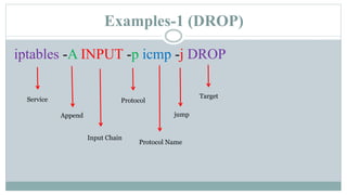Examples-1 (DROP)
iptables -A INPUT -p icmp -j DROP
Service
Append
Input Chain
Protocol
Protocol Name
jump
Target
 