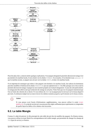 Iptables tutorial | PDF