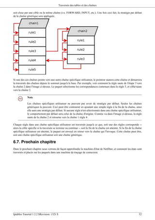 Iptables tutorial | PDF