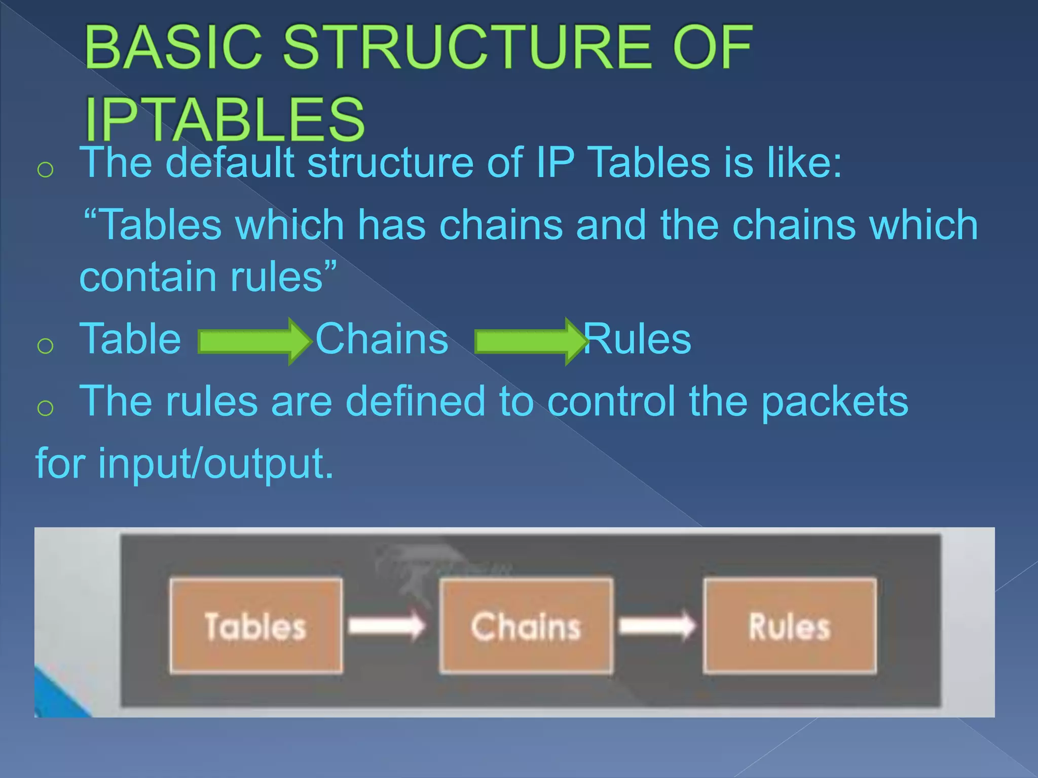 Ip Address Filtering IP tables,Filtering.pptx