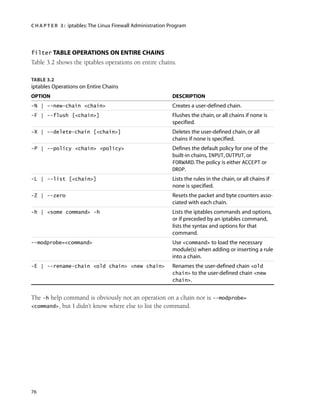 C H A P T E R 3 : iptables:The Linux Firewall Administration Program
76
filter TABLE OPERATIONS ON ENTIRE CHAINS
Table 3.2 shows the iptables operations on entire chains.
TABLE 3.2
iptables Operations on Entire Chains
OPTION DESCRIPTION
-N | --new-chain <chain> Creates a user-defined chain.
-F | --flush [<chain>] Flushes the chain, or all chains if none is
specified.
-X | --delete-chain [<chain>] Deletes the user-defined chain, or all
chains if none is specified.
-P | --policy <chain> <policy> Defines the default policy for one of the
built-in chains, INPUT, OUTPUT, or
FORWARD.The policy is either ACCEPT or
DROP.
-L | --list [<chain>] Lists the rules in the chain, or all chains if
none is specified.
-Z | --zero Resets the packet and byte counters asso-
ciated with each chain.
-h | <some command> -h Lists the iptables commands and options,
or if preceded by an iptables command,
lists the syntax and options for that
command.
--modprobe=<command> Use <command> to load the necessary
module(s) when adding or inserting a rule
into a chain.
-E | --rename-chain <old chain> <new chain> Renames the user-defined chain <old
chain> to the user-defined chain <new
chain>.
The -h help command is obviously not an operation on a chain nor is --modprobe=
<command>, but I didn’t know where else to list the command.
05_0672327716_ch03.qxd 8/12/05 10:48 AM Page 76
 
