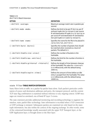 C H A P T E R 3 : iptables:The Linux Firewall Administration Program
86
TABLE 3.14
dstlimit Match Extension
OPTION DEFINITION
--dstlimit <average> Maximum average match rate in packets per
second.
--dstlimit-mode <mode> Defines the limit to be per IP (dstip), per IP
and port tuple (dstip-dstport), per source
IP and destination IP tuple (srcip-dstip), or
per source IP and destination IP and destina-
tion port tuple (srcipdstip-dstport).
--dstlimit-name <name> Specifies the name for the file to be placed in
/proc/net/ipt_dstlimit/.
[--dstlimit-burst <burst>] Specifies the number of packets that should
be matched when received as a burst of
packets.The default is 5.
[--dstlimit-htable-size <size>] Defines the number of buckets in the
hashtable.
[--dstlimit-htable-max <entries>] Defines the limit for the number of entries in
the hashtable.
[--dstlimit-htable-gcinterval <interval>] Defines the length of time between cleanup
of the hashtable.The value for <interval>
is in milliseconds, with the default being
1000 ms.
[--dstlimit-htable-expire <time>] Defines the amount of time before an idle
entry is purged from the hashtable.The value
is in milliseconds, with the default being
10000 ms.
state filter TABLE MATCH EXTENSION
Static filters look at traffic on a packet-by-packet basis alone. Each packet’s particular combi-
nation of source and destination addresses and ports, the transport protocol, and the current
TCP state flag combination is examined without reference to any ongoing context. ICMP mes-
sages are treated as unrelated, out-of-band IP Layer 3 events.
The state extension provides additional monitoring and recording technology to augment the
stateless, static packet-filter technology. State information is recorded when a TCP connection
or UDP exchange is initiated. Subsequent packets are examined not only based on the static
tuple information, but also within the context of the ongoing exchange. In other words, some
of the contextual knowledge usually associated with the upper TCP Transport layer, or the
UDP Application layer, is brought down to the filter layer.
05_0672327716_ch03.qxd 8/12/05 10:48 AM Page 86
 