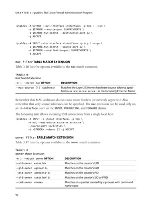 C H A P T E R 3 : iptables:The Linux Firewall Administration Program
90
iptables -A OUTPUT --out-interface <interface> -p tcp ! --syn 
-s $IPADDR --source-port $UNPRIVPORTS 
-d $REMOTE_SSH_SERVER --destination-port 22 
-j ACCEPT
iptables -A INPUT --in-interface <interface> -p tcp ! --syn 
-s $REMOTE_SSH_SERVER --source-port 22 
-d $IPADDR --destination-port $UNPRIVPORTS 
-j ACCEPT
mac filter TABLE MATCH EXTENSION
Table 3.16 lists the options available to the mac match extension.
TABLE 3.16
mac Match Extension
-m | --match mac OPTION DESCRIPTION
--mac-source [!] <address> Matches the Layer 2 Ethernet hardware source address, speci-
fied as xx:xx:xx:xx:xx:xx:, in the incoming Ethernet frame
Remember that MAC addresses do not cross router borders (or network segments). Also
remember that only source addresses can be specified. The mac extension can be used only on
an in-interface, such as the INPUT, PREROUTING, and FORWARD chains.
The following rule allows incoming SSH connections from a single local host:
iptables -A INPUT -i <local interface> -p tcp 
-m mac --mac-source xx:xx:xx:xx:xx:xx 
--source-port 1024:65535 
-d <IPADDR> --dport 22 -j ACCEPT
owner filter TABLE MATCH EXTENSION
Table 3.17 lists the options available to the owner match extension.
TABLE 3.17
owner Match Extension
-m | --match owner OPTION DESCRIPTION
--uid-owner <userid> Matches on the creator’s UID
--gid-owner <groupid> Matches on the creator’s GID
--pid-owner <processid> Matches on the creator’s PID
--sid-owner <sessionid> Matches on the creator’s SID or PPID
--cmd-owner <name> Matches on a packet created by a process with command
name name
05_0672327716_ch03.qxd 8/12/05 10:48 AM Page 90
 