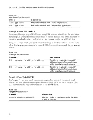 C H A P T E R 3 : iptables:The Linux Firewall Administration Program
94
TABLE 3.21
addrtype Match Commands
OPTION DESCRIPTION
--src-type <type> Matches for addresses with a source of type <type>.
--dst-type <type> Matches for addresses with a destination of type <type>.
iprange filter TABLE MATCH
Sometimes defining a range of IP addresses using CIDR notation is insufficient for your needs.
For example, if you need to limit a certain range of IPs that don’t fall on a subnet boundary or
cross that boundary by only a couple addresses, the iprange match type will do the job.
Using the iprange match, you specify an arbitrary range of IP addresses for the match to take
effect. The iprange match can also be negated. Table 3.22 lists the commands for the iprange
match.
TABLE 3.22
iprange Match Commands
COMMAND DESCRIPTION
[!] --src-range <ip address-ip address> Specifies (or negates) the range of IP
addresses to match.The range is given
with a single hyphen and no spaces.
[!] --dst-range <ip address-ip address> Specifies (or negates) the range of IP
addresses to match.The range is given
with a single hyphen and no spaces.
length filter TABLE MATCH
The length filter table match examines the length of the packet. If the packet’s length
matches the value given or optionally falls within the range given, the rule is invoked. Table
3.23 lists the one and only command related to the length match.
TABLE 3.23
length Match Command
COMMAND DESCRIPTION
--length <length>[:<length>] Matches a packet of <length> or within the range
<length:length>
05_0672327716_ch03.qxd 8/12/05 10:48 AM Page 94
 