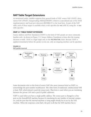iptables Syntax
95
NAT Table Target Extensions
As mentioned earlier, iptables supports four general kinds of NAT: source NAT (SNAT); desti-
nation NAT (DNAT); masquerading (MASQUERADE), which is a specialized case of the SNAT
implementation; and local port direction (REDIRECT) to the local host. As part of the NAT
table, each of these targets is available when a rule specifies the nat table by using the -t nat
table specifier.
SNAT NAT TABLE TARGET EXTENSION
Source Address and Port Translation (NAPT) is the kind of NAT people are most commonly
familiar with. As shown in Figure 3.5, Source Address Translation is done after the routing
decision is made. SNAT is a legal target only in the POSTROUTING chain. Because SNAT is
applied immediately before the packet is sent out, only an outgoing interface can be specified.
FIGURE 3.5
NAT packet traversal.
Routing
Forward
Chain
Drop
Input
Chain
Local
Processes
Output
Chain
Drop Drop
Destination
NAT
Pre-routing
Source
NAT
Post-routing
Some documents refer to this form of source NAT (the most common form) as NAPT, to
acknowledge the port number modification. The other form of traditional, unidirectional NAT
is basic NAT, which doesn’t touch the source port. That form is used when you are translating
between the private LAN and a pool of public addresses.
NAPT is used when you have a single public address. The source port is changed to a free
port on the firewall/NAT machine because it’s translating for any number of internal comput-
ers, and the port that the internal machine is using might already be in use by the NAT
machine. When the responses come back, the port is all that the NAT machine has to
05_0672327716_ch03.qxd 8/12/05 10:48 AM Page 95
 