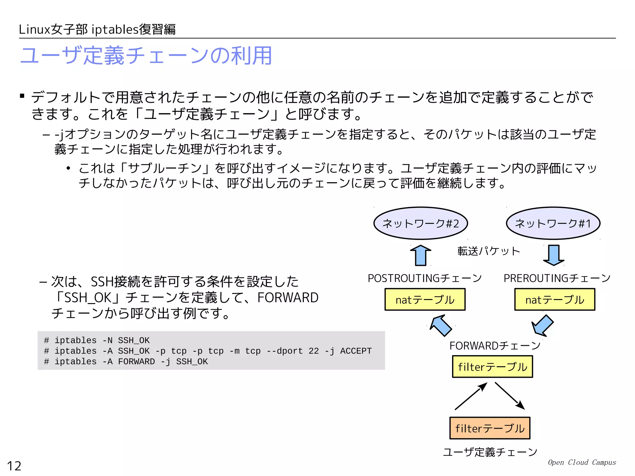 Open Cloud Campus
12
Linux女子部 iptables復習編
ユーザ定義チェーンの利用
 デフォルトで用意されたチェーンの他に任意の名前のチェーンを追加で定義することがで
きます。これを「ユーザ定義チェーン」と呼びます。
– -jオプションのターゲット名にユーザ定義チェーンを指定すると、そのパケットは該当のユーザ定
義チェーンに指定した処理が行われます。
• これは「サブルーチン」を呼び出すイメージになります。ユーザ定義チェーン内の評価にマッ
チしなかったパケットは、呼び出し元のチェーンに戻って評価を継続します。
# iptables -N SSH_OK
# iptables -A SSH_OK -p tcp -p tcp -m tcp --dport 22 -j ACCEPT
# iptables -A FORWARD -j SSH_OK
ネットワーク#2
natテーブルnatテーブル
PREROUTINGチェーンPOSTROUTINGチェーン
ネットワーク#1
filterテーブル
FORWARDチェーン
転送パケット
filterテーブル
ユーザ定義チェーン
– 次は、SSH接続を許可する条件を設定した
「SSH_OK」チェーンを定義して、FORWARD
チェーンから呼び出す例です。
 