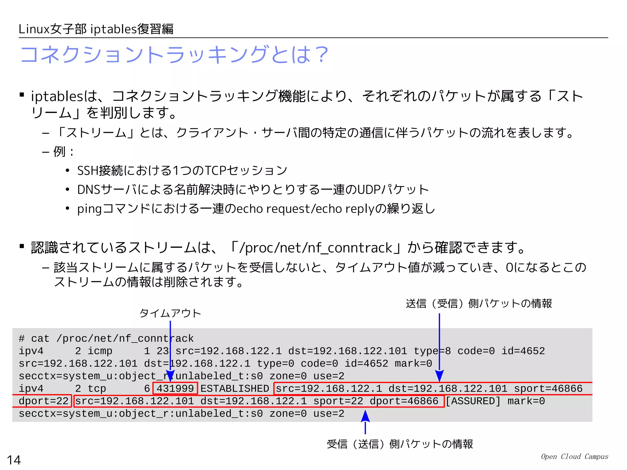 Open Cloud Campus
14
Linux女子部 iptables復習編
コネクショントラッキングとは？
 iptablesは、コネクショントラッキング機能により、それぞれのパケットが属する「スト
リーム」を判別します。
– 「ストリーム」とは、クライアント・サーバ間の特定の通信に伴うパケットの流れを表します。
– 例：
• SSH接続における1つのTCPセッション
• DNSサーバによる名前解決時にやりとりする一連のUDPパケット
• pingコマンドにおける一連のecho request/echo replyの繰り返し
 認識されているストリームは、「/proc/net/nf_conntrack」から確認できます。
– 該当ストリームに属するパケットを受信しないと、タイムアウト値が減っていき、0になるとこの
ストリームの情報は削除されます。
# cat /proc/net/nf_conntrack
ipv4 2 icmp 1 23 src=192.168.122.1 dst=192.168.122.101 type=8 code=0 id=4652
src=192.168.122.101 dst=192.168.122.1 type=0 code=0 id=4652 mark=0
secctx=system_u:object_r:unlabeled_t:s0 zone=0 use=2
ipv4 2 tcp 6 431999 ESTABLISHED src=192.168.122.1 dst=192.168.122.101 sport=46866
dport=22 src=192.168.122.101 dst=192.168.122.1 sport=22 dport=46866 [ASSURED] mark=0
secctx=system_u:object_r:unlabeled_t:s0 zone=0 use=2
タイムアウト
送信（受信）側パケットの情報
受信（送信）側パケットの情報
 