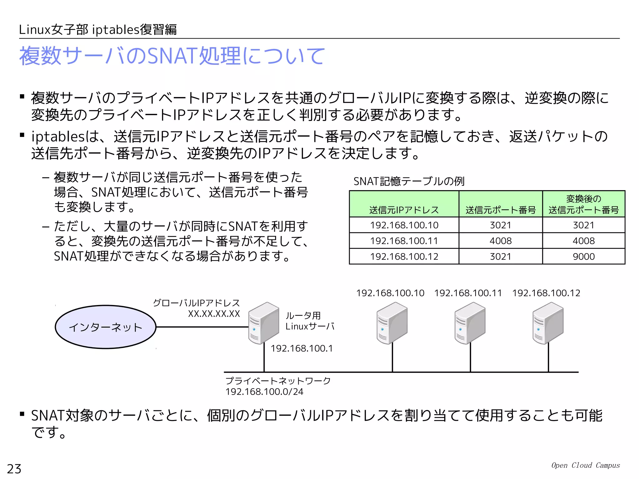Open Cloud Campus
23
Linux女子部 iptables復習編
複数サーバのSNAT処理について
 複数サーバのプライベートIPアドレスを共通のグローバルIPに変換する際は、逆変換の際に
変換先のプライベートIPアドレスを正しく判別する必要があります。
 iptablesは、送信元IPアドレスと送信元ポート番号のペアを記憶しておき、返送パケットの
送信先ポート番号から、逆変換先のIPアドレスを決定します。
 SNAT対象のサーバごとに、個別のグローバルIPアドレスを割り当てて使用することも可能
です。
インターネット
192.168.100.10
プライベートネットワーク
192.168.100.0/24
192.168.100.1
グローバルIPアドレス
XX.XX.XX.XX ルータ用
Linuxサーバ
192.168.100.11 192.168.100.12
送信元IPアドレス 送信元ポート番号
変換後の
送信元ポート番号
192.168.100.10 3021 3021
192.168.100.11 4008 4008
192.168.100.12 3021 9000
SNAT記憶テーブルの例– 複数サーバが同じ送信元ポート番号を使った
場合、SNAT処理において、送信元ポート番号
も変換します。
– ただし、大量のサーバが同時にSNATを利用す
ると、変換先の送信元ポート番号が不足して、
SNAT処理ができなくなる場合があります。
 