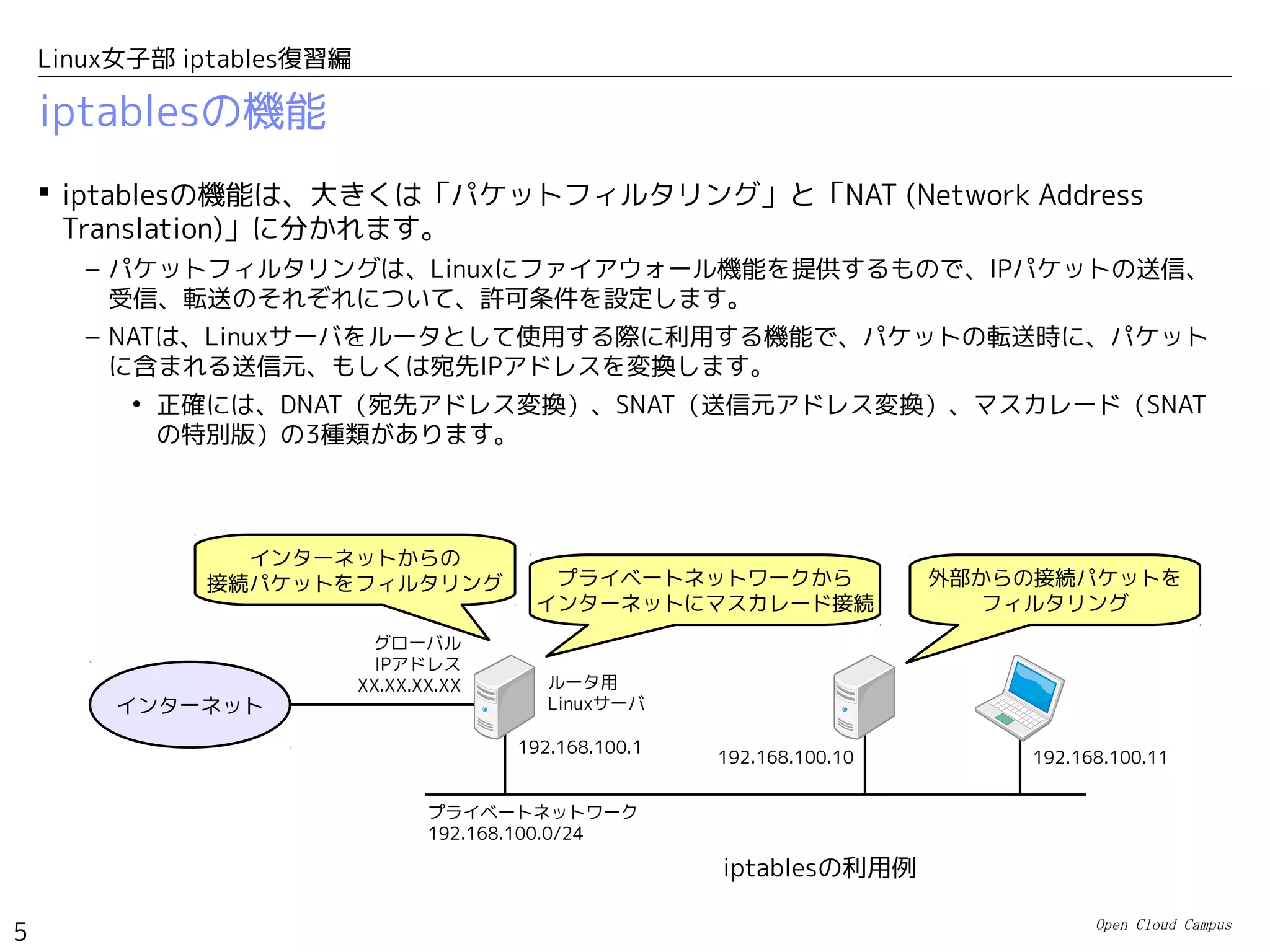 Open Cloud Campus
5
Linux女子部 iptables復習編
iptablesの機能
 iptablesの機能は、大きくは「パケットフィルタリング」と「NAT (Network Address
Translation)」に分かれます。
– パケットフィルタリングは、Linuxにファイアウォール機能を提供するもので、IPパケットの送信、
受信、転送のそれぞれについて、許可条件を設定します。
– NATは、Linuxサーバをルータとして使用する際に利用する機能で、パケットの転送時に、パケット
に含まれる送信元、もしくは宛先IPアドレスを変換します。
• 正確には、DNAT（宛先アドレス変換）、SNAT（送信元アドレス変換）、マスカレード（SNAT
の特別版）の3種類があります。
インターネット
192.168.100.10
プライベートネットワーク
192.168.100.0/24
192.168.100.1
グローバル
IPアドレス
XX.XX.XX.XX
インターネットからの
接続パケットをフィルタリング プライベートネットワークから
インターネットにマスカレード接続
ルータ用
Linuxサーバ
192.168.100.11
外部からの接続パケットを
フィルタリング
iptablesの利用例
 
