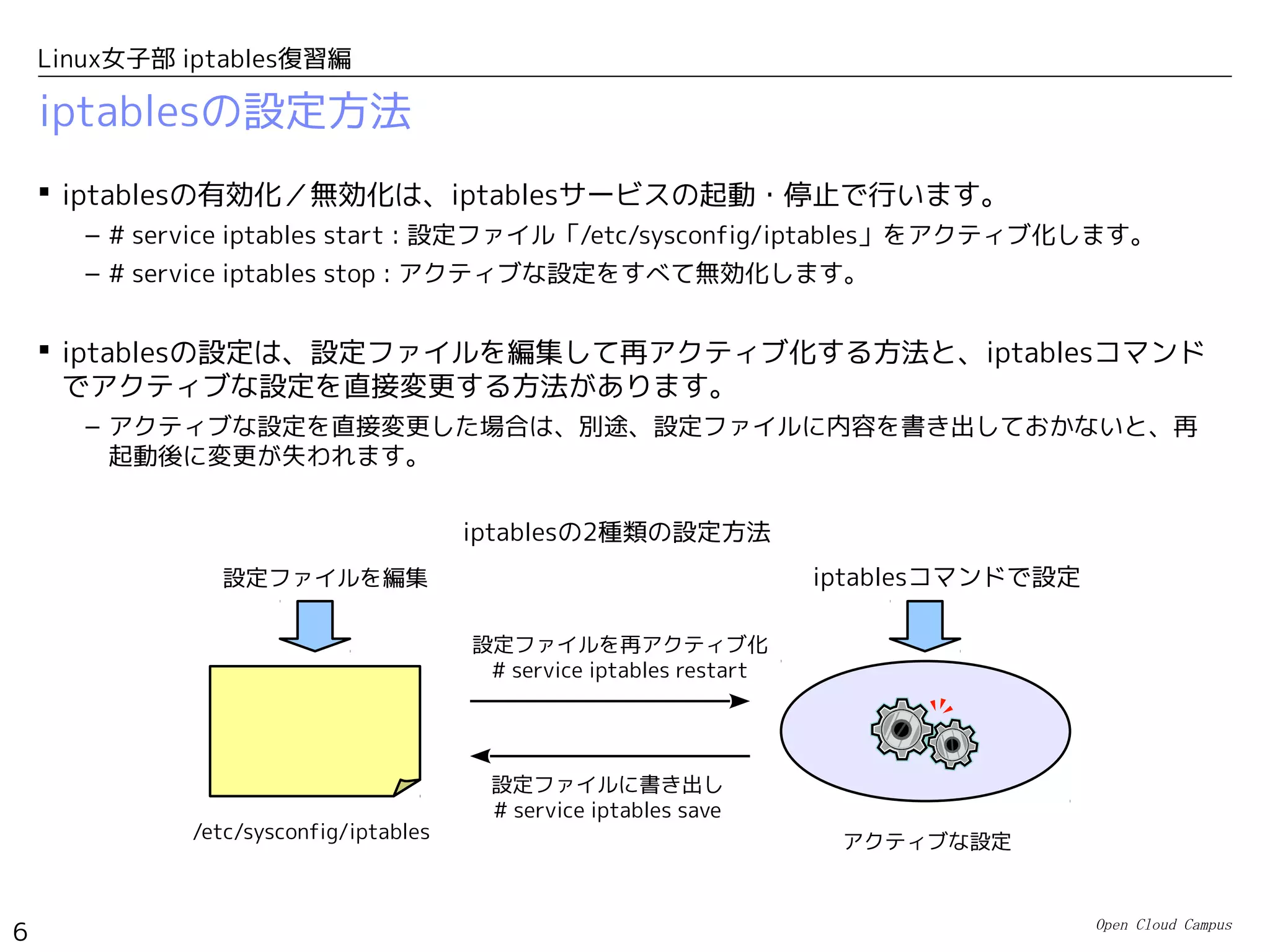 Open Cloud Campus
6
Linux女子部 iptables復習編
iptablesの設定方法
 iptablesの有効化／無効化は、iptablesサービスの起動・停止で行います。
– # service iptables start : 設定ファイル「/etc/sysconfig/iptables」をアクティブ化します。
– # service iptables stop : アクティブな設定をすべて無効化します。
 iptablesの設定は、設定ファイルを編集して再アクティブ化する方法と、iptablesコマンド
でアクティブな設定を直接変更する方法があります。
– アクティブな設定を直接変更した場合は、別途、設定ファイルに内容を書き出しておかないと、再
起動後に変更が失われます。
iptablesコマンドで設定
アクティブな設定
設定ファイルに書き出し
# service iptables save
設定ファイルを再アクティブ化
# service iptables restart
/etc/sysconfig/iptables
設定ファイルを編集
iptablesの2種類の設定方法
 