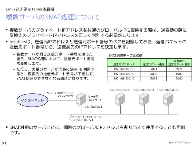 Linux女子部 Iptables復習編