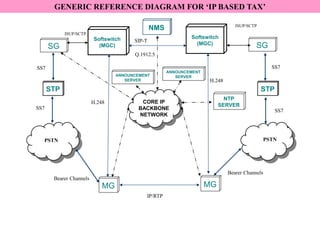IP TAX.ppt