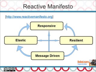 11
Reactive Manifesto
[http://www.reactivemanifesto.org]
 