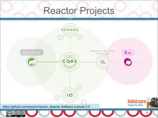 33
Reactor Projects
https://github.com/reactor/reactor, Apache Software License 2.0
 